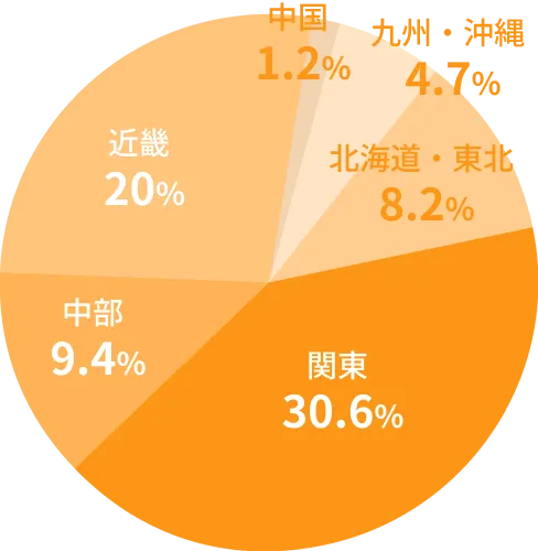 住まい